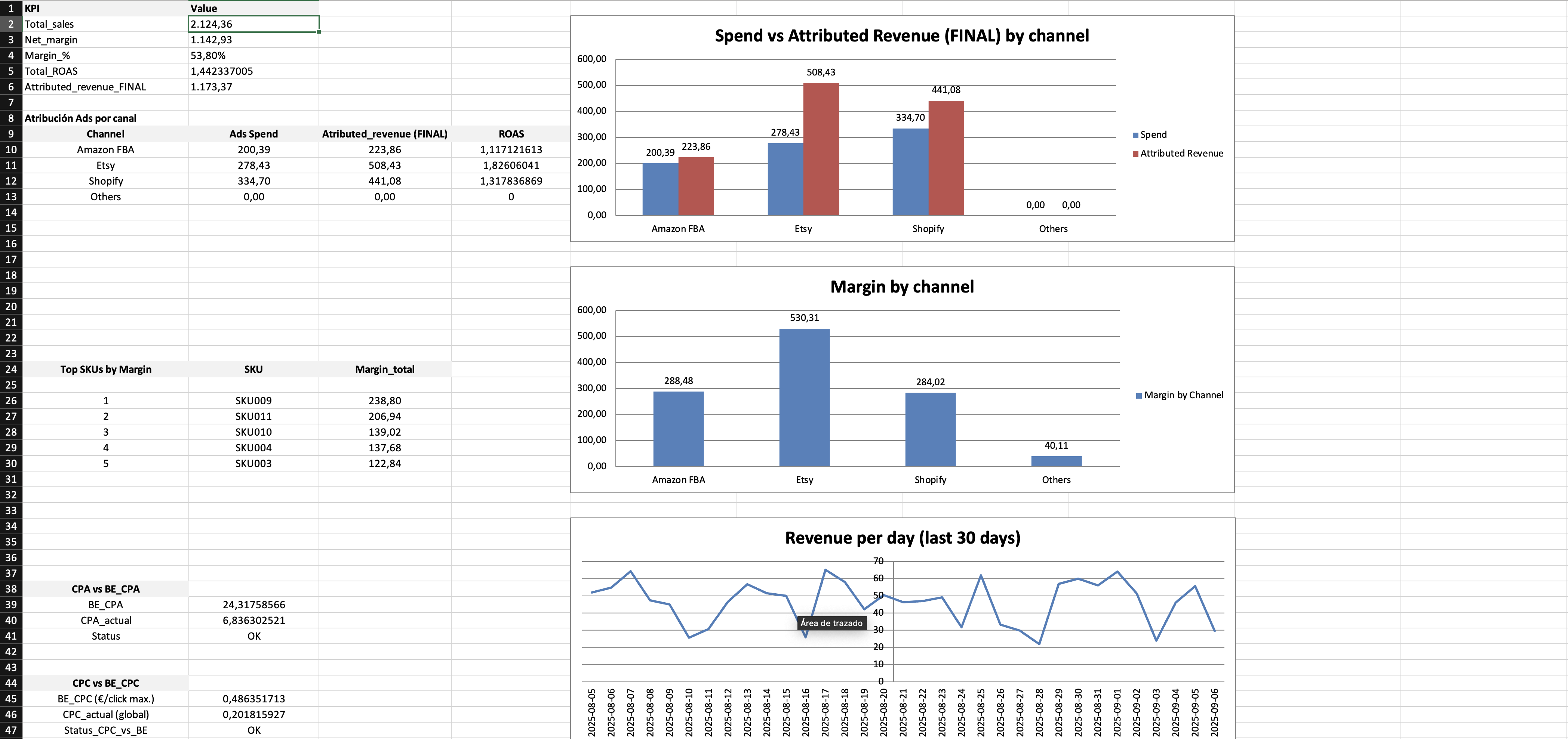 E-commerce Profit & Ads Planner